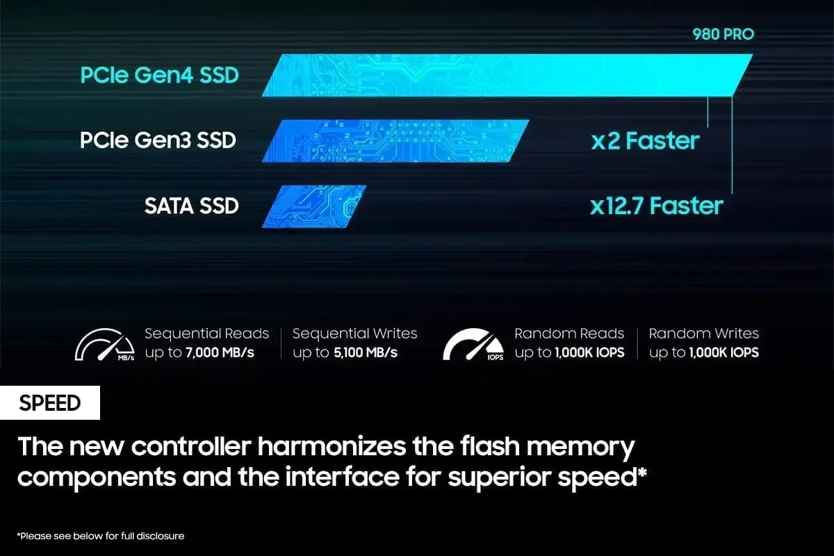 Original 980 PRO M.2 2280 NVMe - огляд і ціна Pcie 4.0 4Tb 2280 Ssd 7450Mbps