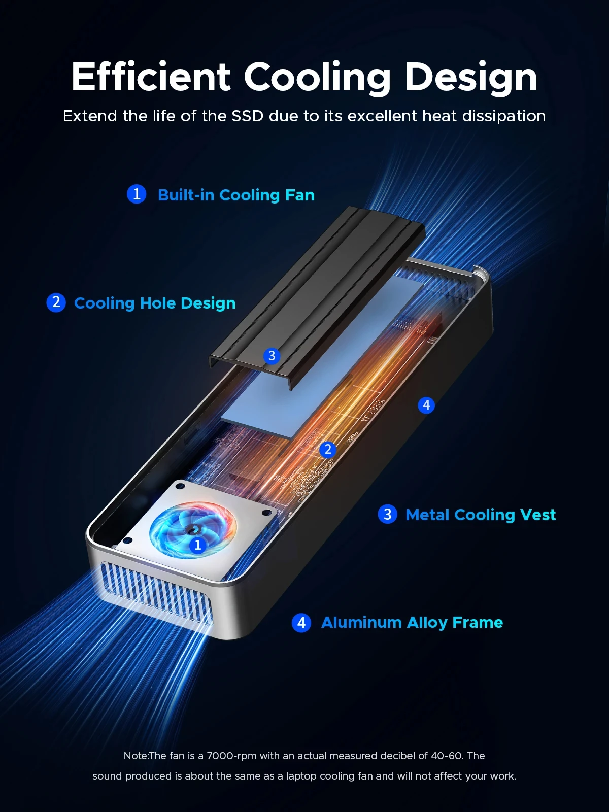 ORICO USB4 40Gbps M.2 NVMe SSD - огляд і ціна 8Tb M2 Nvme Ssd