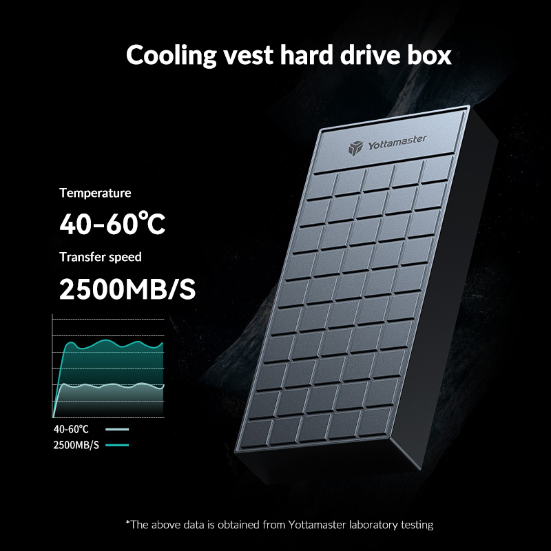 Yottamaster 40Gbps M.2 NVMe SS - огляд і ціна Thunderbolt 4 External Ssd 4Tb