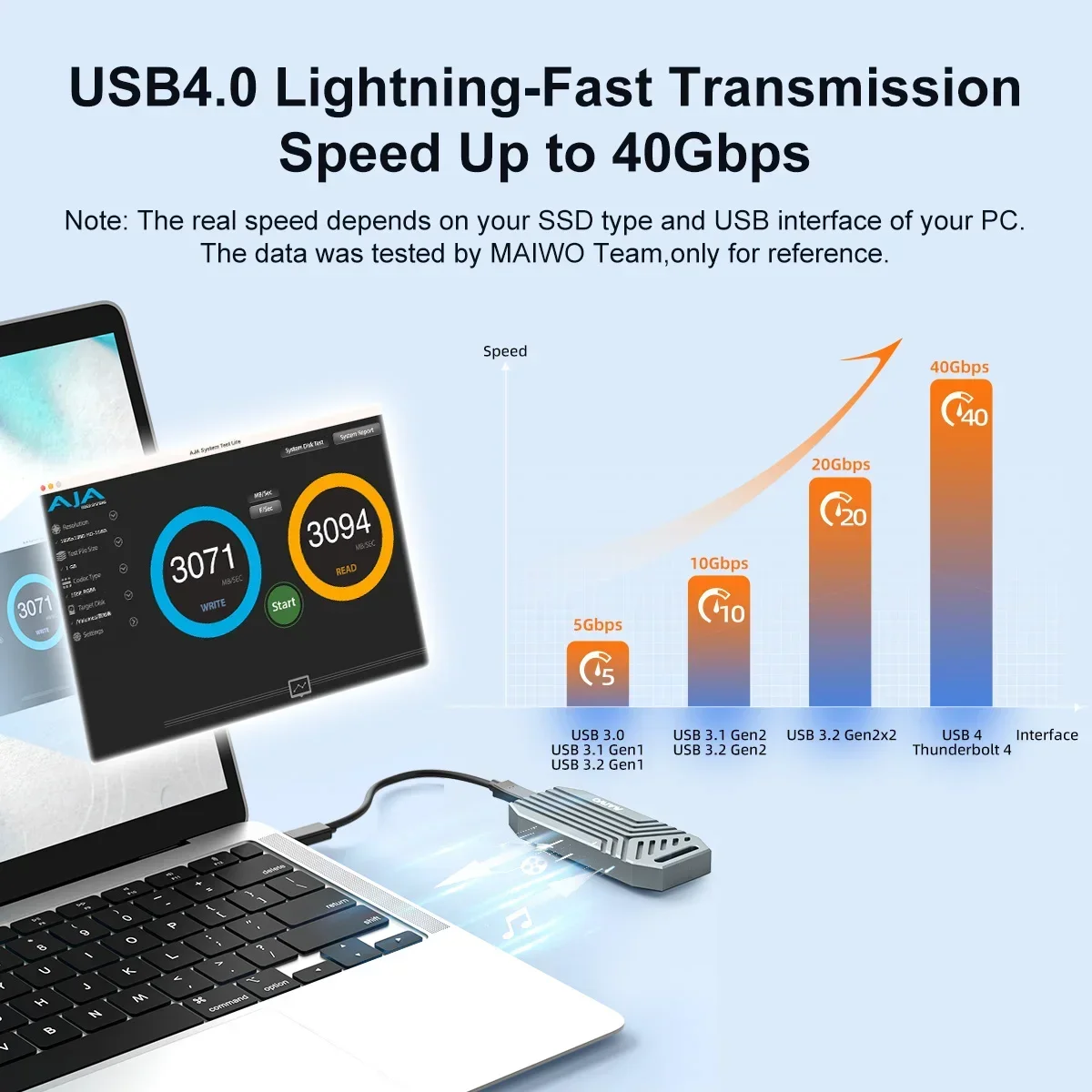 MAIWO 40Gbps NVMe M.2 SSD Encl - огляд і ціна 8Tb M2 Nvme Ssd